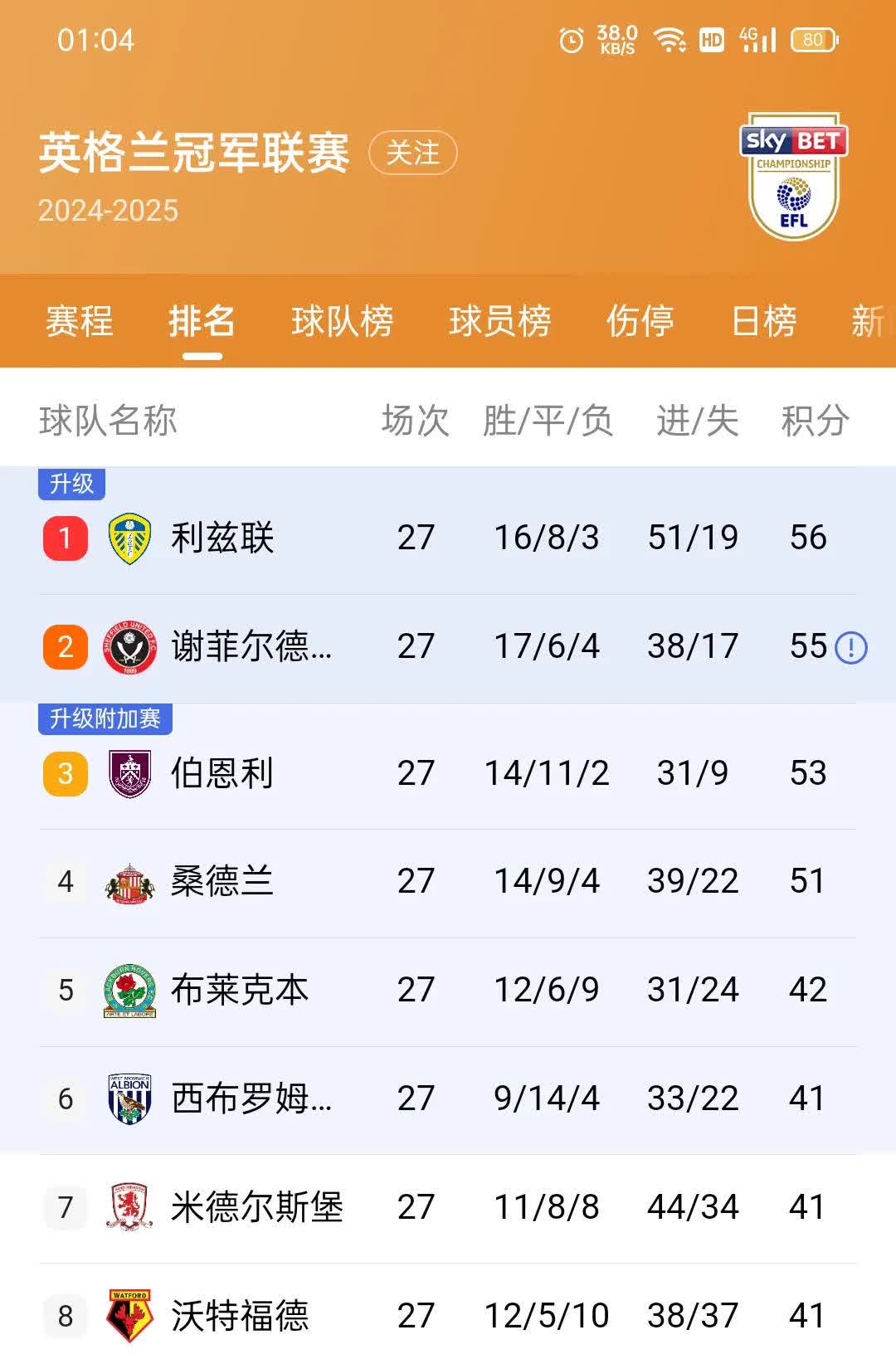 球队战绩的连胜纪录吸引了全球关注